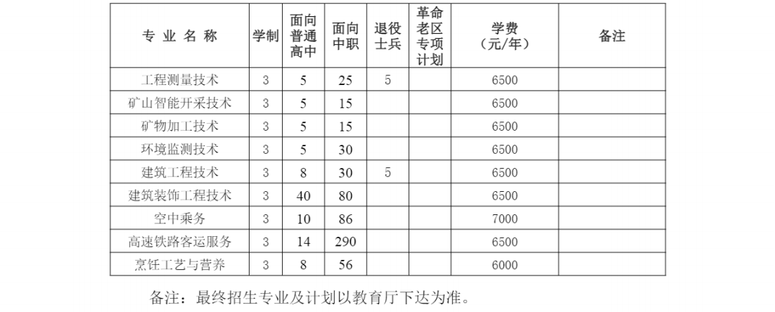 安徽工业职业技术学院－学费 / 住宿费标准学费